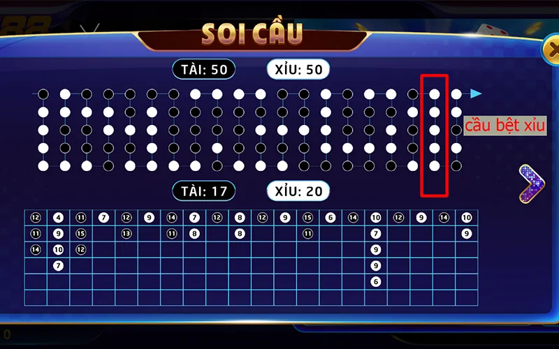 Chu kỳ cầu bệt và cầu 1-1 trong bảng cầu tài xỉu